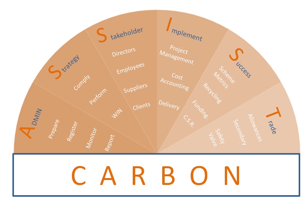 Carbon Assist image